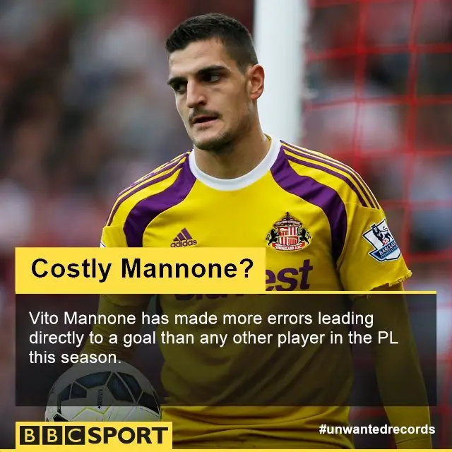 Vito Mannone