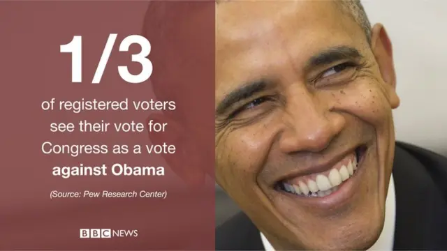 Graphic showing voter views toward President Obama