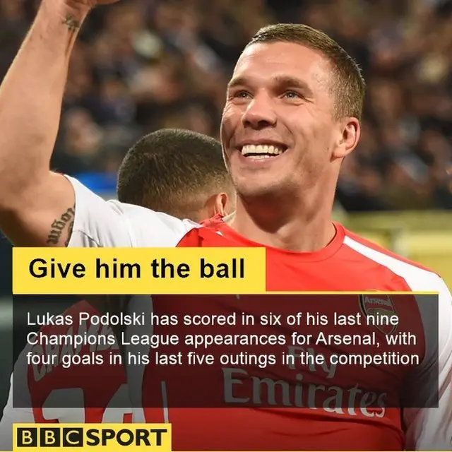 Lukas Podolski