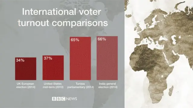 Graphic of international voter turnout