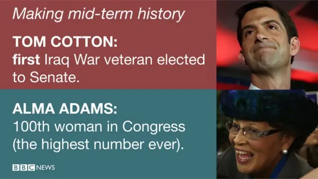 Graphic with mid-term history stats