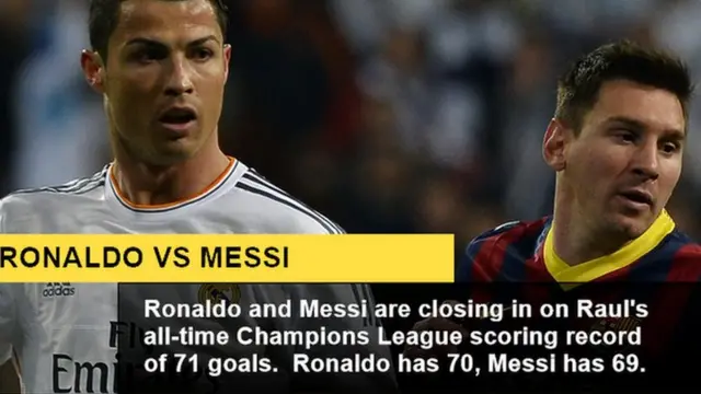 Ronaldo v Messi