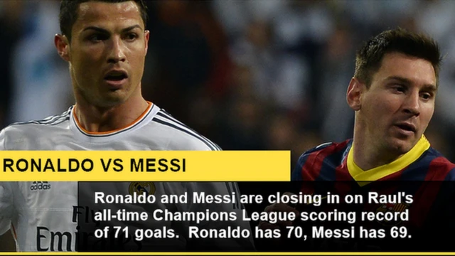 Cristiano Ronaldo v Messi