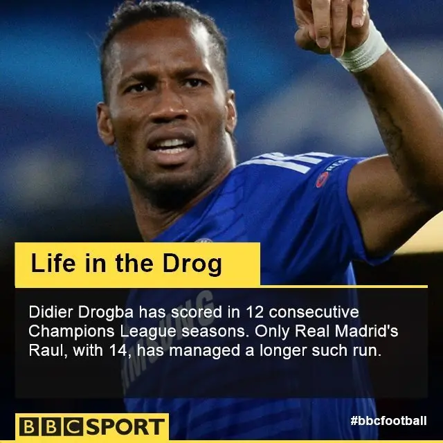 Didier Drogba