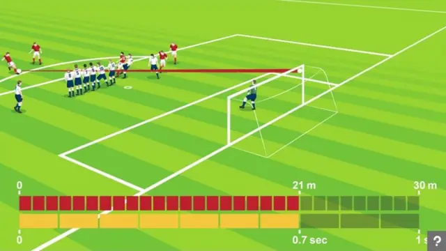 BBC iWonder - Stuart Pearce's free-kick