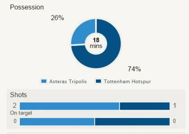 stats