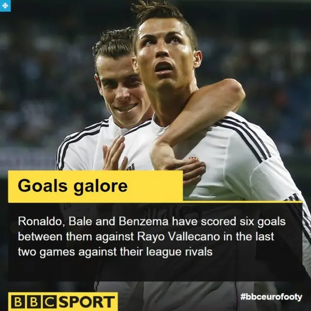 Ronaldo and Bale