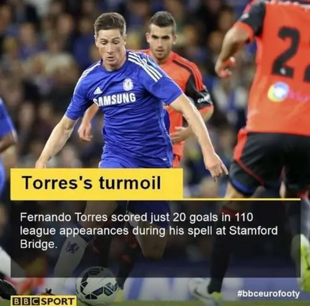 Torres