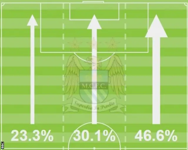 QPR 2-2 Manchester City