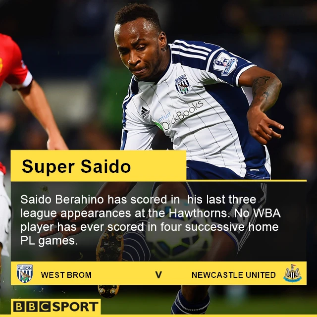 Saido Berahino