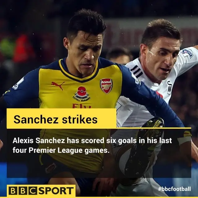 Alexis Sanchez