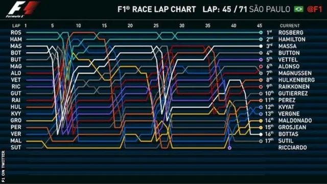 brazilian gp