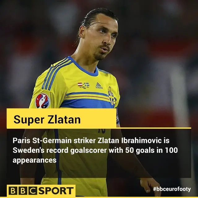 Zlatan