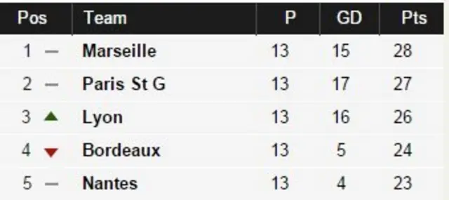 Ligue 1