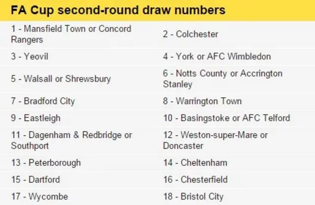 FA Cup second round