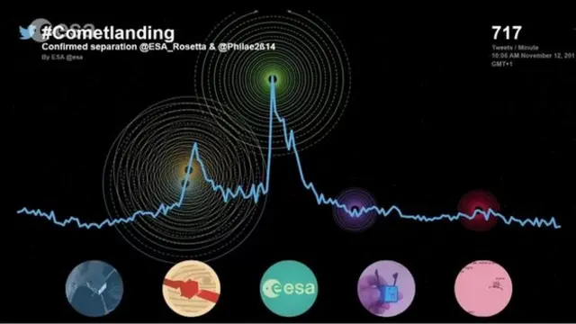 Esa twitter stats