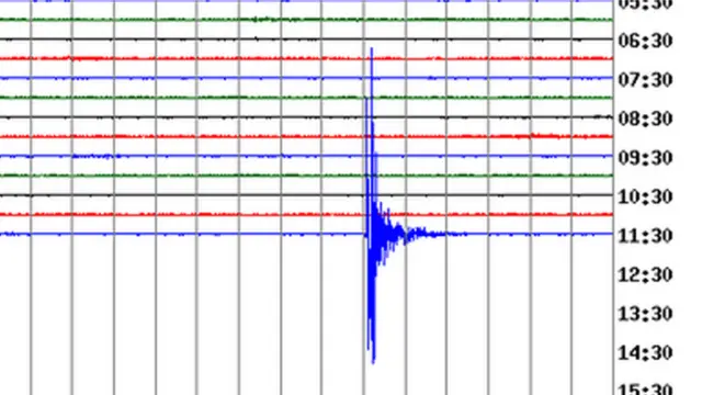 Quake chart