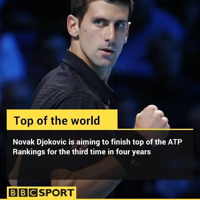 Novak djokovic