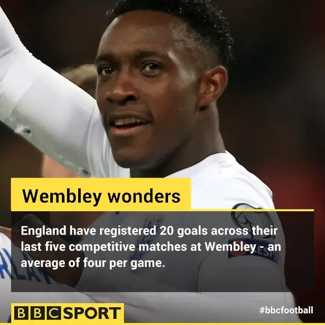 Danny Welbeck