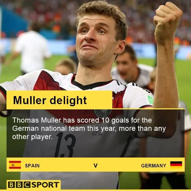 Thomas Muller