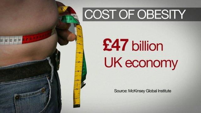 Cost of obesity