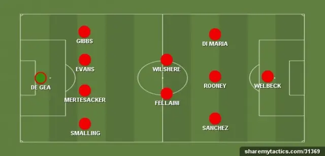 Robbie Savage's combined Arsenal and Man Utd XI