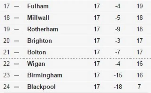 cHAMPIONSHIP TABLE