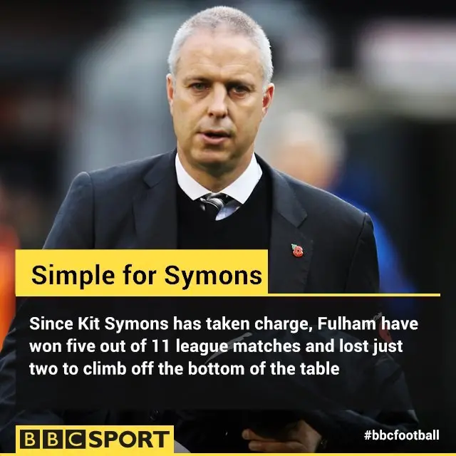 Kit Symons