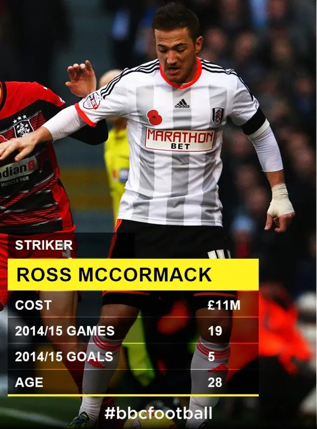 Ross McCormack