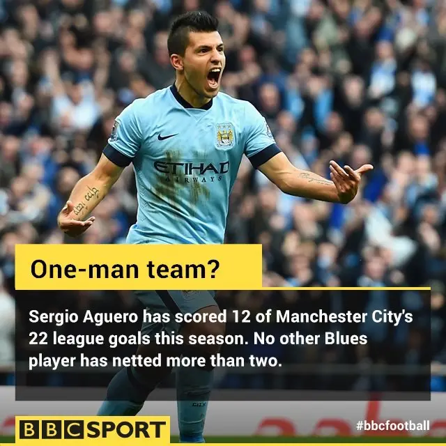 Sergio Aguero