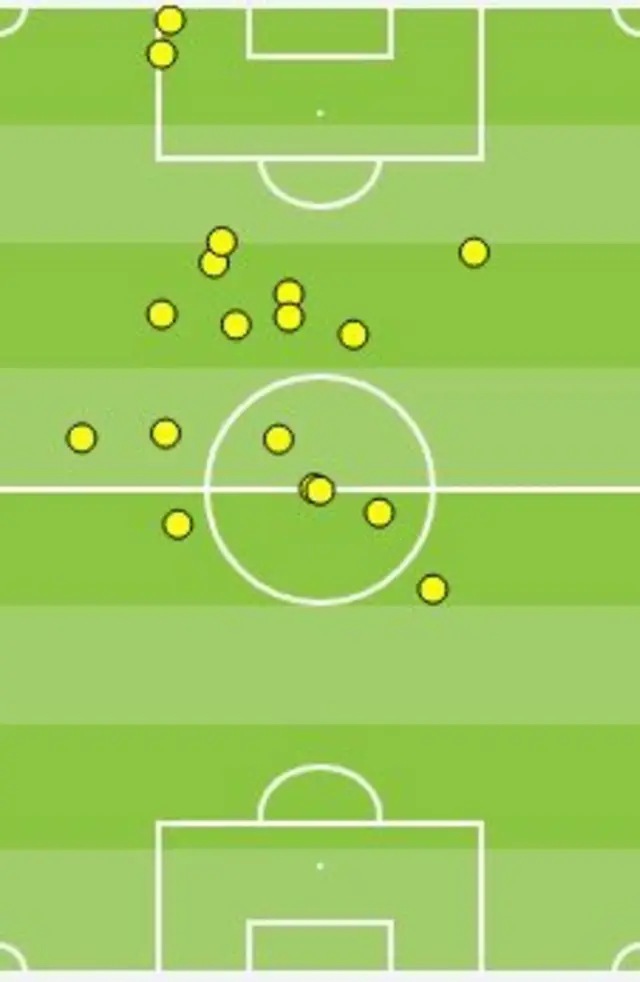 Raheem Sterling touches