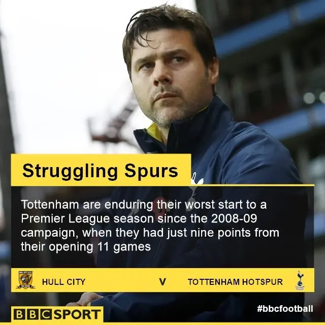 Mauricio Pochettino