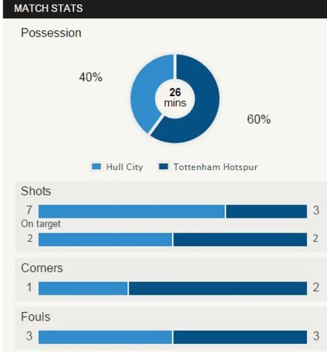 match stats