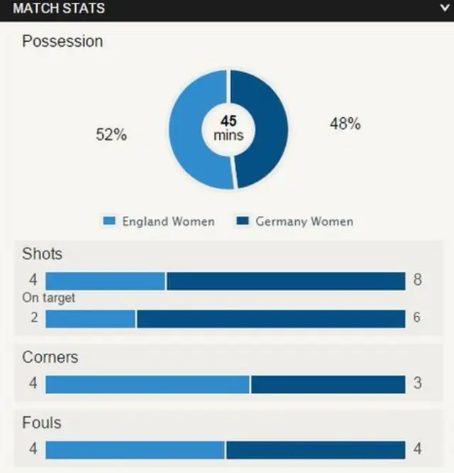 BBC Sport stats