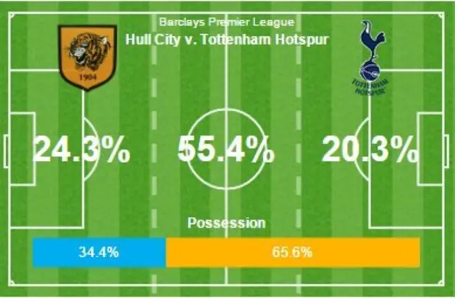 Action areas first half