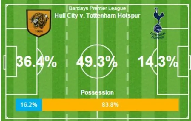 Action areas second half