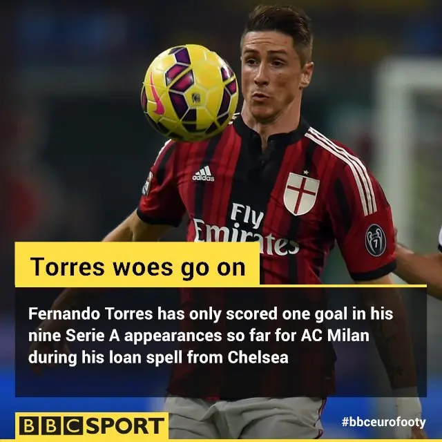 Fernando Torres fact