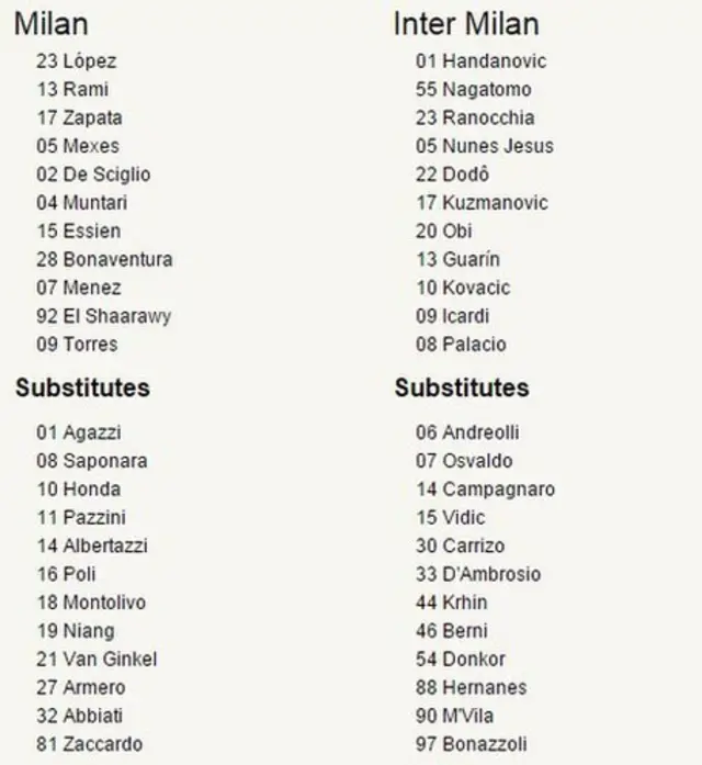 Milan derby line-ups