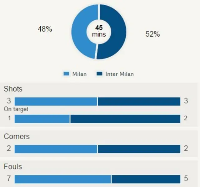 Milan derby stats