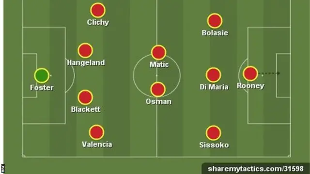 Garth Crooks team of the week