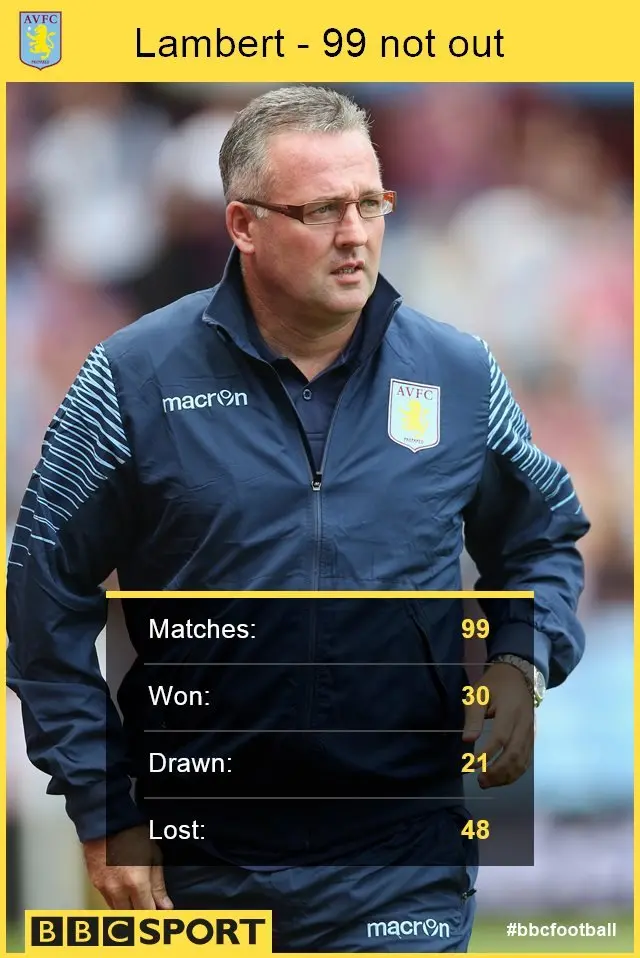 Paul Lambert