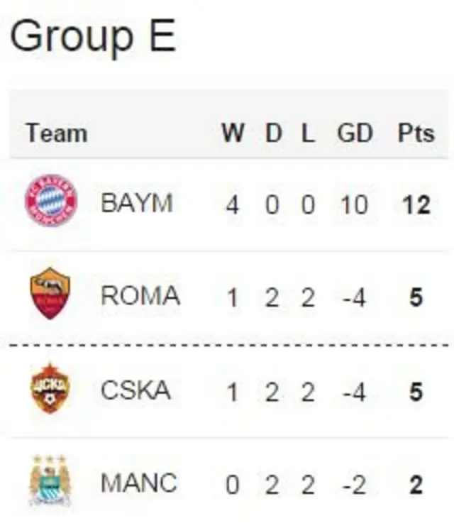 CL table