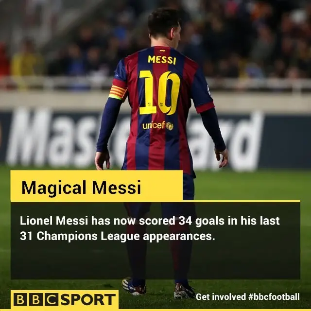 Lionel Messi