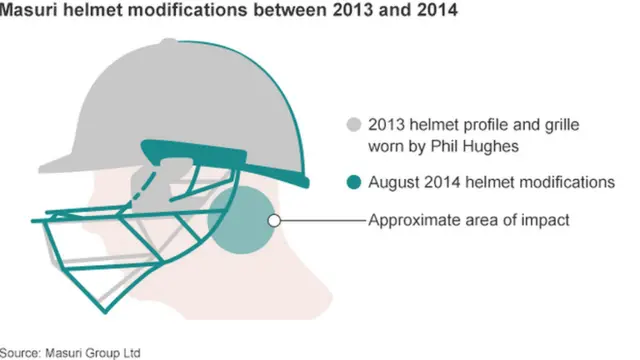 Masuri helmet modifications