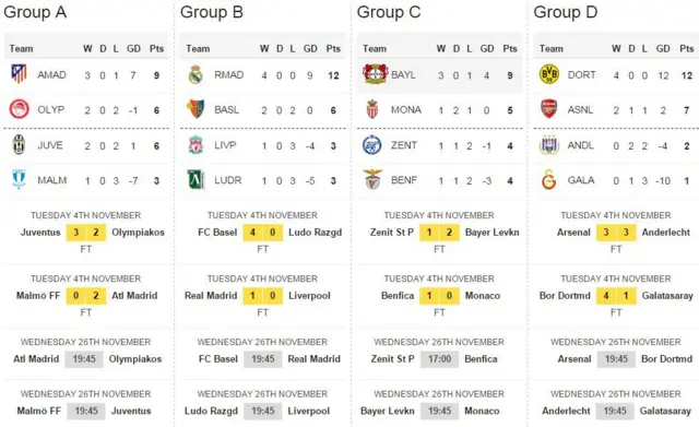 Champions League tracker