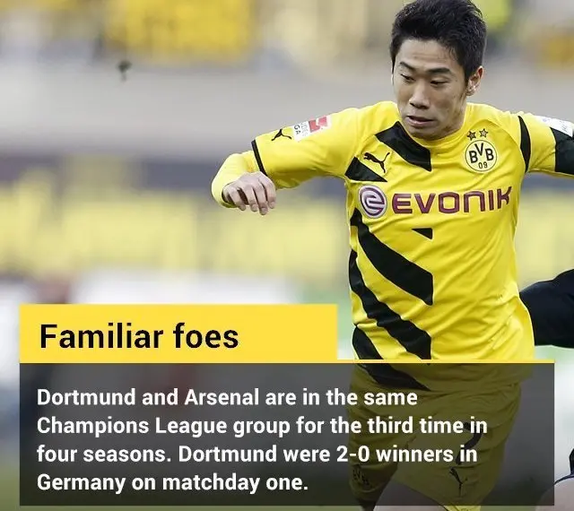 Shinji Kagawa