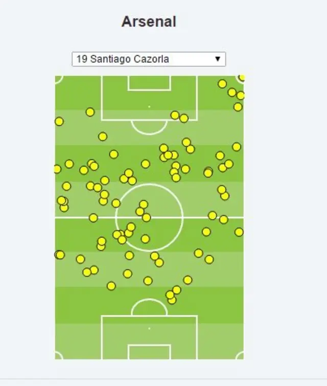 Santiago Cazorla heat map