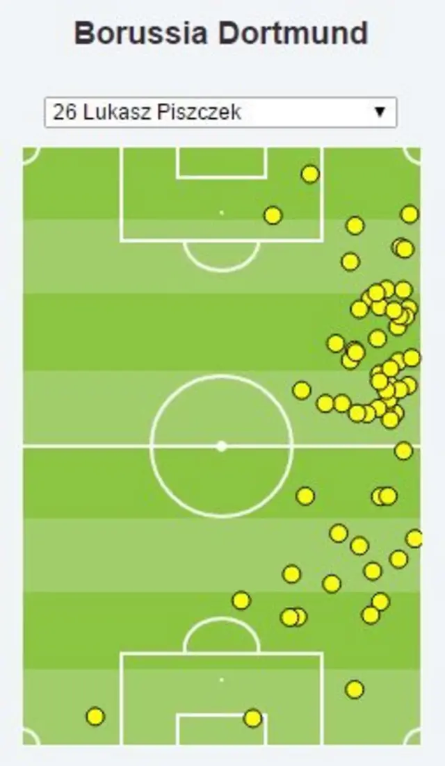 Łukasz Piszczek heat map