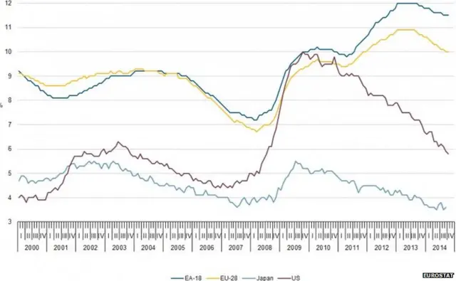 Eurostat