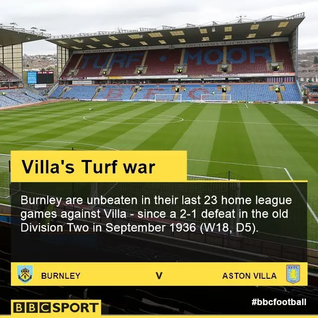 Burnley v Aston Villa